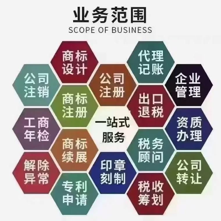 黔南州代理记账